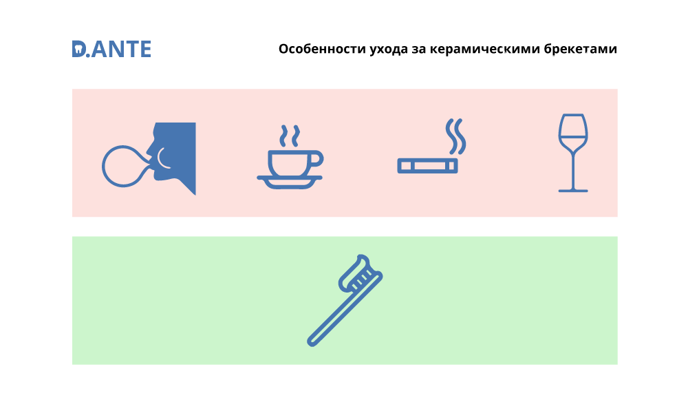 Современная стоматологическая клиника D.ANTE в центре Киева Современная стоматологическая клиника D.ANTE в центре Киева