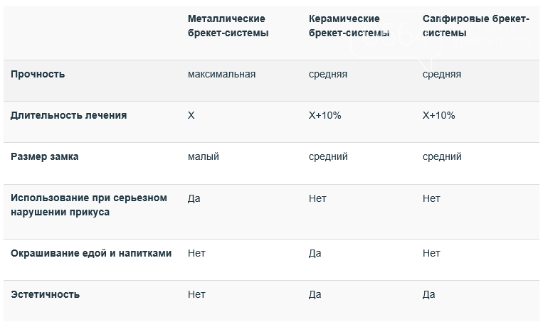 Современная стоматологическая клиника D.AN Современная стоматологическая клиника D.AN