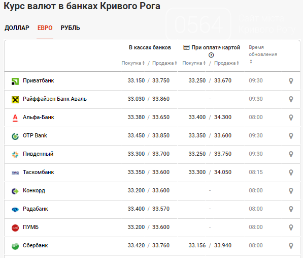 Курс валют в последний день апреля: продолжит ли доллар падение, фото-3