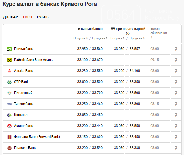 Курс доллара на 14.12 23. Курсы валют что происходит. Курс доллара 2010. Курс доллара на 7.03.2021. Курс доллара на июль.