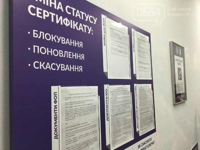 Кто отвечает за выдачу сертифицированных электронных подписей для государственного сектора