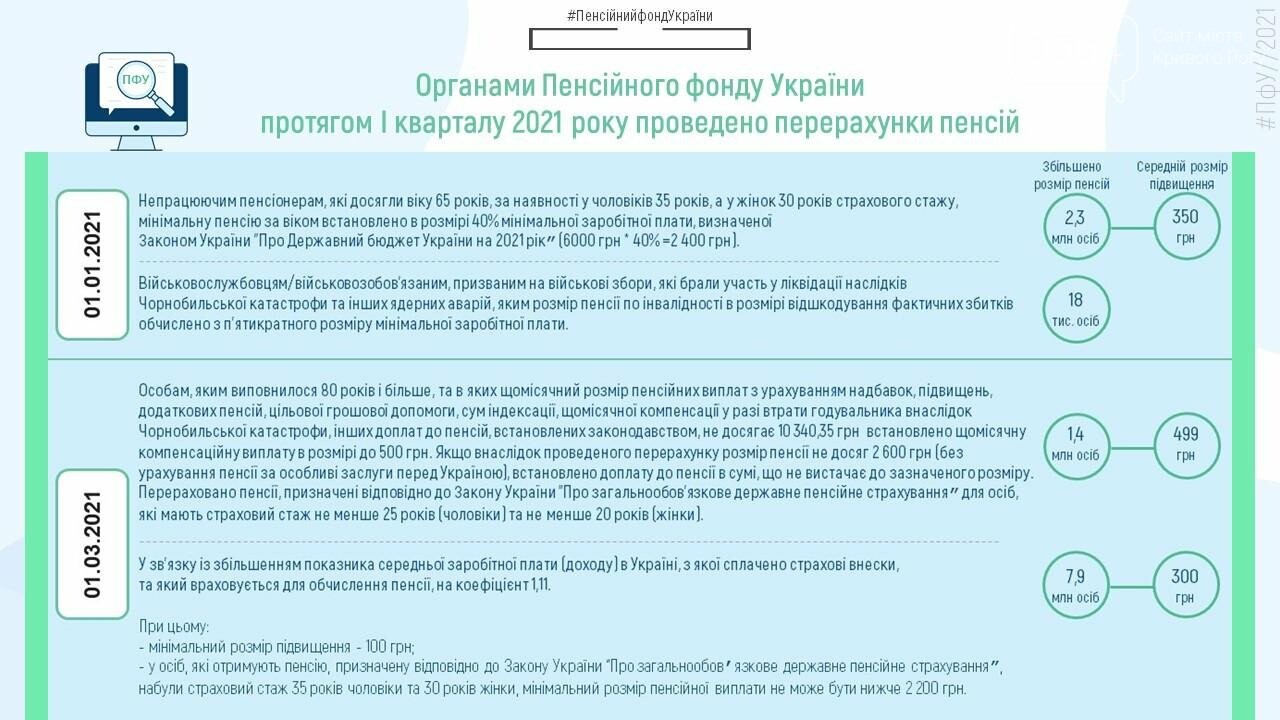 Новые поезда, выпускные вечера, реорганизация больниц: как..., фото-3 Новые поезда, выпускные вечера, реорганизация больниц: какие новшества и изменения ждут криворожан в июне 2021, - ФОТО, фото-3