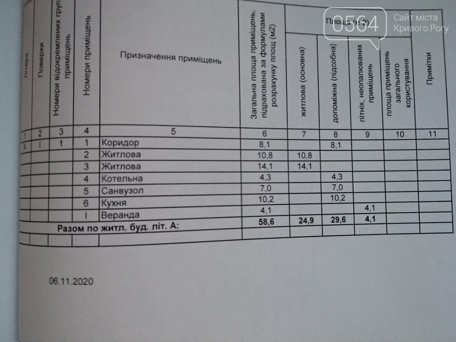 Купить дом в Кривом Роге (Центрально-Городской район): от небольшого - до элитного, - ФОТО, фото-9