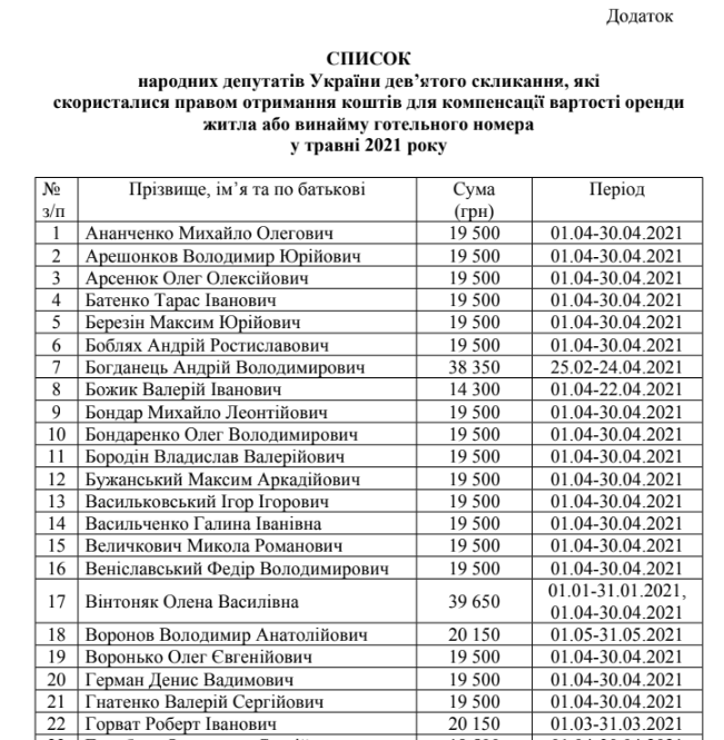 Криворожские нардепы получили компенсацию из госбюджета за проживание в столице, - СПИСОК, фото-1