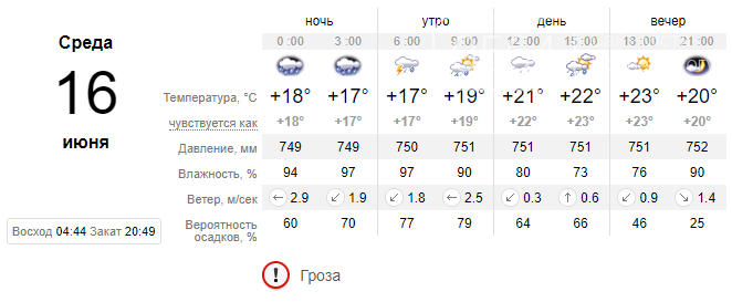 Погода на бзерпинском карнизе на неделю