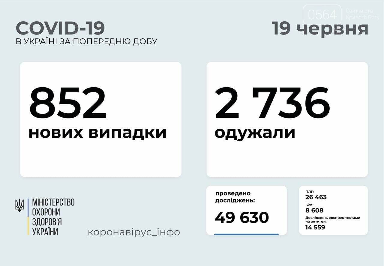 В Украине за сутки коронавирусом заболели 23 ребенка и 41 медработник , фото-1
