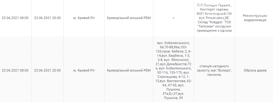 Отключение электричества в Кривом Роге: кто и когда завтра останется без света, - АДРЕСА, фото-1