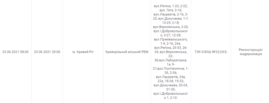 Отключение электричества в Кривом Роге: кто и когда завтра останется без света, - АДРЕСА, фото-2