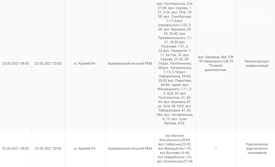 Отключение электричества в Кривом Роге: кто и когда завтра останется без света, - АДРЕСА, фото-3