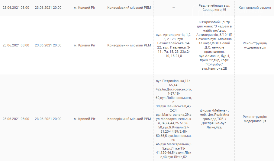 Отключение электричества в Кривом Роге: кто и когда завтра останется без света, - АДРЕСА, фото-4