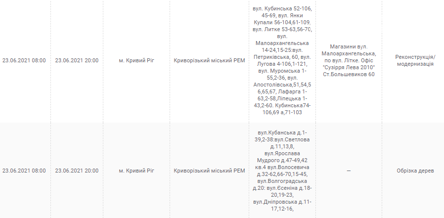 Отключение электричества в Кривом Роге: кто и когда завтра останется без света, - АДРЕСА, фото-5
