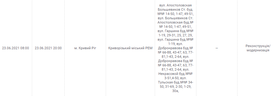 Отключение электричества в Кривом Роге: кто и когда завтра останется без света, - АДРЕСА, фото-6