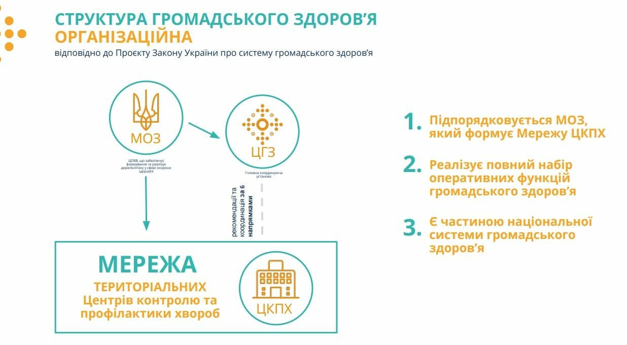 С 1 июля в регионах Украины начнут работу Центры контроля и профилактики заболеваний, фото-1