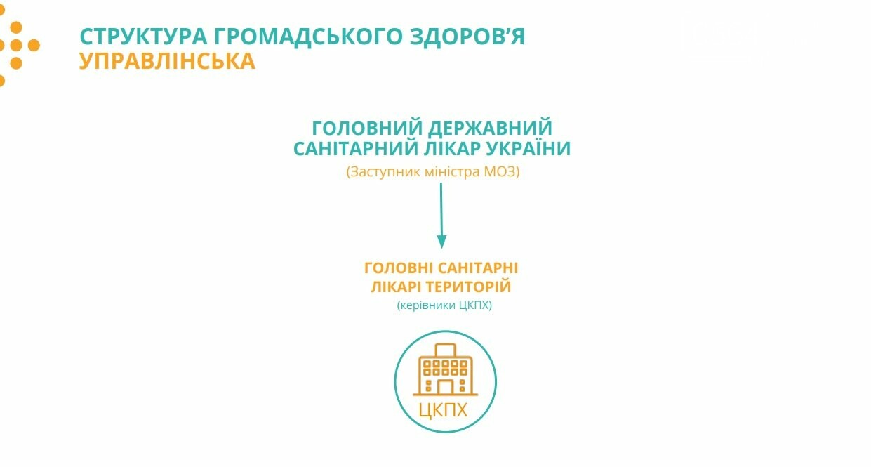 С 1 июля в регионах Украины начнут работу Центры контроля и профилактики заболеваний, фото-2