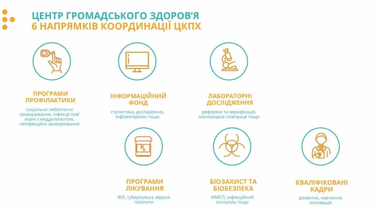 С 1 июля в регионах Украины начнут работу Центры контроля и профилактики заболеваний, фото-3