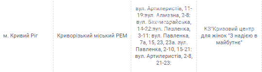 Отключение электричества в Кривом Роге: где завтра временно не будет света, - АДРЕСА, фото-4