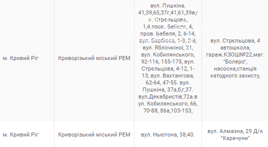 Плановые отключения электричества в Кривом Роге: кто 9 июля останется без света, - АДРЕСА, фото-3