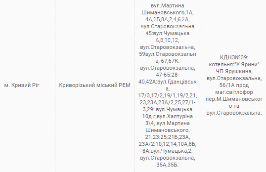 Плановые отключения электричества в Кривом Роге: кто 9 июля останется без света, - АДРЕСА, фото-4