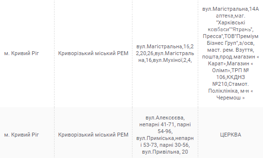 В субботу проведут плановые отключения электричества в Кривом Роге, - АДРЕСА, фото-1