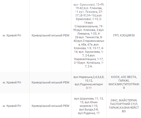 В субботу проведут плановые отключения электричества в Кривом Роге, - АДРЕСА, фото-2