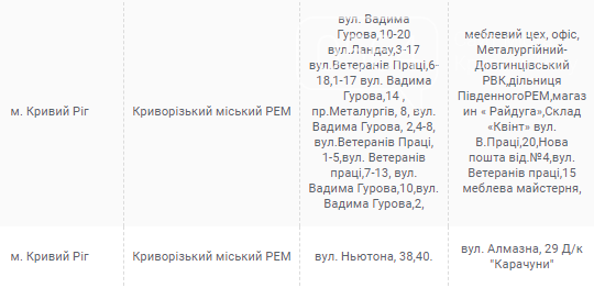 В субботу проведут плановые отключения электричества в Кривом Роге, - АДРЕСА, фото-3