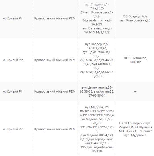 Плановые отключения электроэнергии в Кривом Роге: где завтра не будет света, - АДРЕСА, фото-2