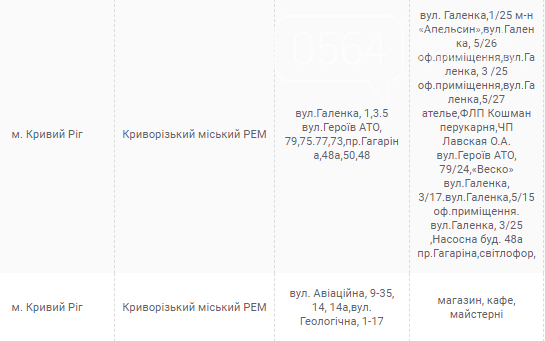 Плановые отключения электроэнергии в Кривом Роге: где завтра не будет света, - АДРЕСА, фото-3