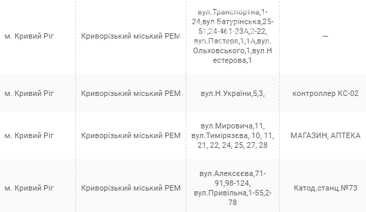 Отключения электричества в Кривом Роге: кого в субботу оставят без света, - АДРЕСА, фото-3
