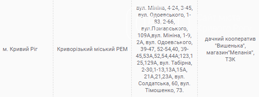 Еженедельный график отключений электричества в Кривом Роге, - АДРЕСА, фото-9