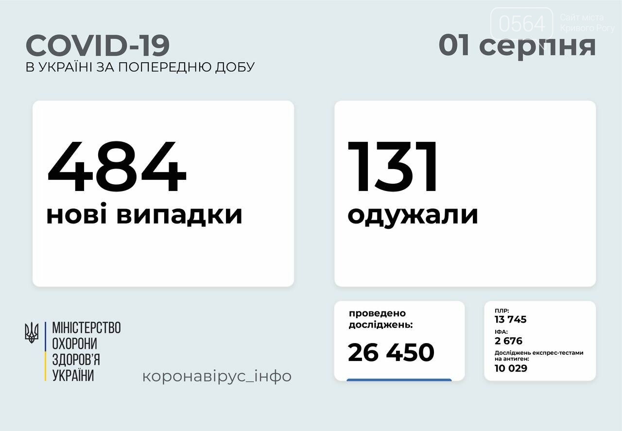 За сутки в Украине коронавирусом заболели 7 медработников и 16 детей, фото-1
