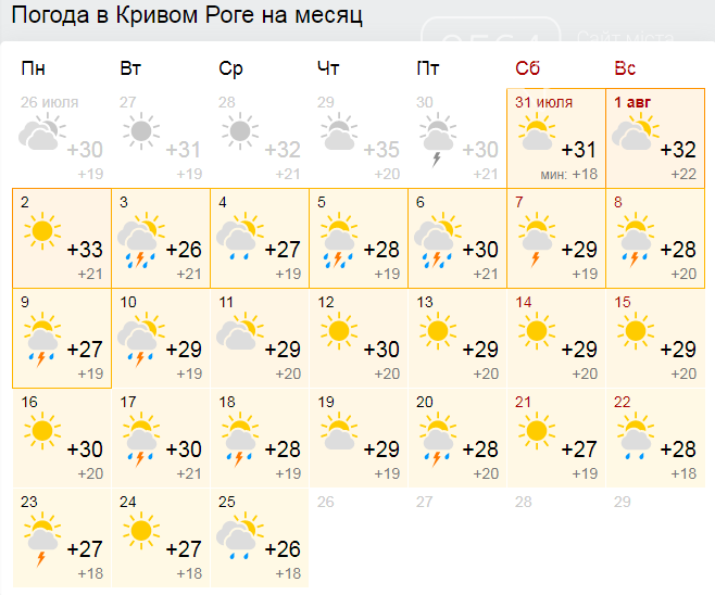 Дожди с грозами и волны аномальной жары август принесет криворожанам погодные сюрпризы, фото-1