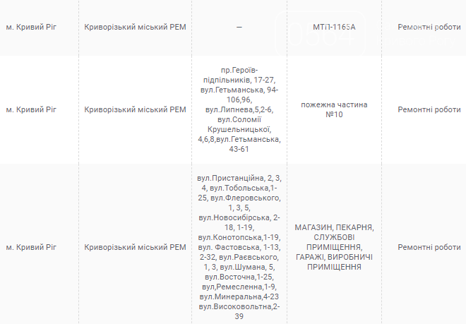 Еженедельные отключения электричества в Кривом Роге: где и когда пройдут, - АДРЕСА, фото-10