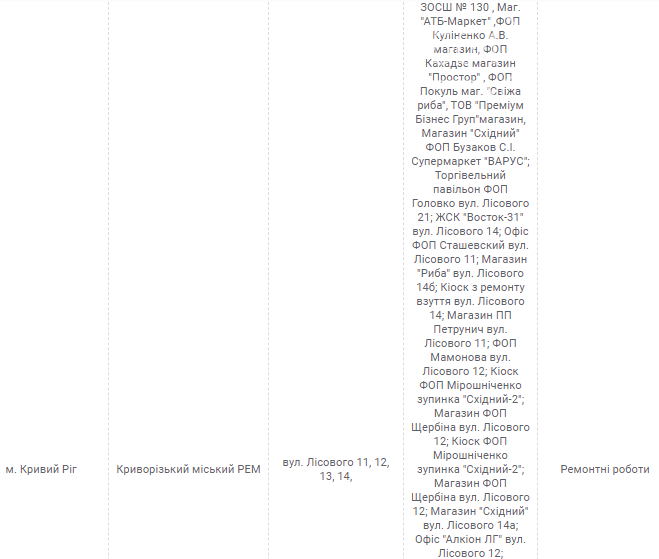 Еженедельные отключения электричества в Кривом Роге: где и когда пройдут, - АДРЕСА, фото-12