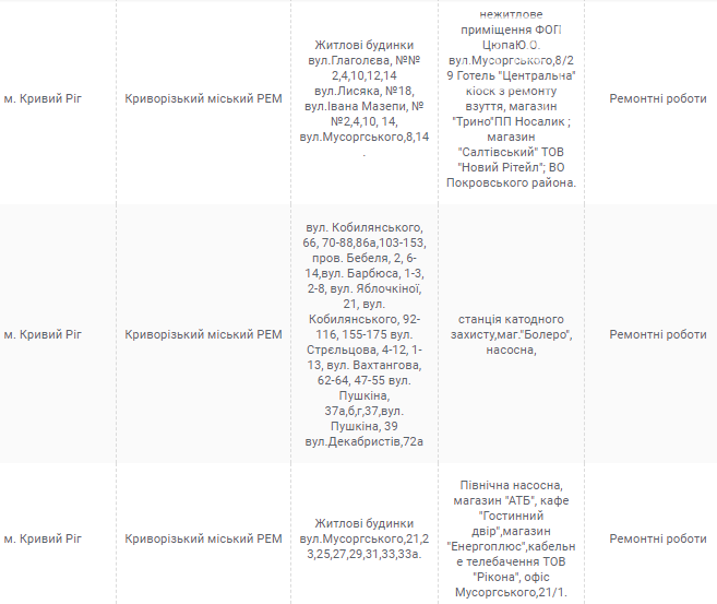 Еженедельные отключения электричества в Кривом Роге: где и когда пройдут, - АДРЕСА, фото-4
