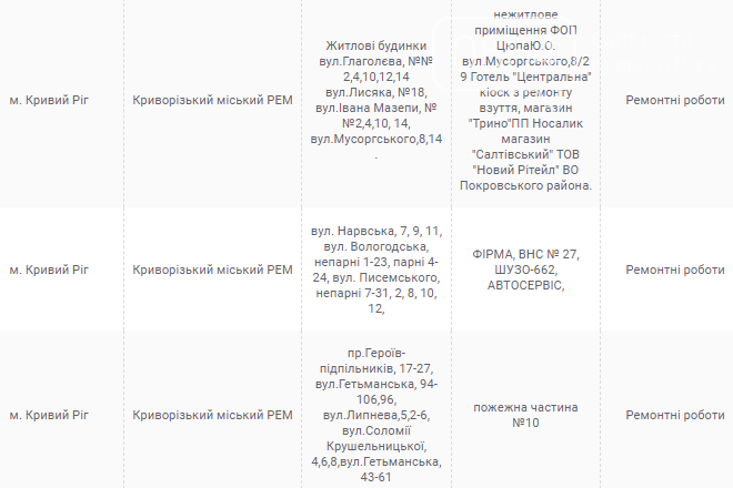 Еженедельные отключения электричества в Кривом Роге: где и когда пройдут, - АДРЕСА, фото-5