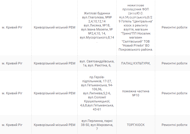 Еженедельные отключения электричества в Кривом Роге: где и когда пройдут, - АДРЕСА, фото-7