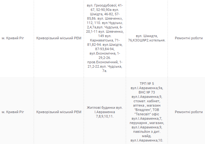 Еженедельные отключения электричества в Кривом Роге: где и когда пройдут, - АДРЕСА, фото-8