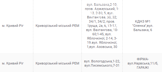 Отключения электричества в Кривом Роге на этой неделе: где не будет света, - АДРЕСА, фото-15