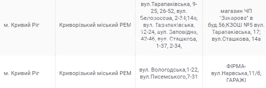 Плановые отключения электричества в Кривом Роге на среду 25 августа, - АДРЕСА, фото-2