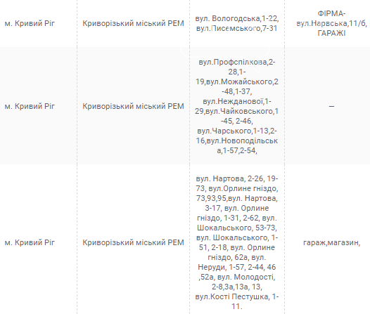 Плановое отключение электроэнергии в Кривом Роге на завтрашний день, - АДРЕСА, фото-1