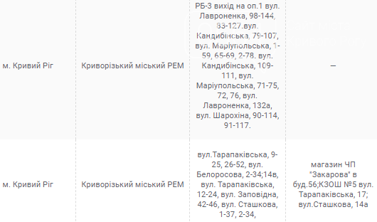 Плановое отключение электроэнергии в Кривом Роге на завтрашний день, - АДРЕСА, фото-2
