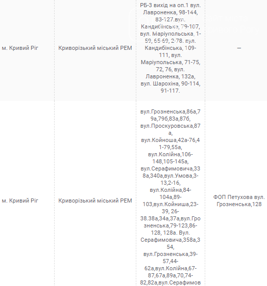 Завтра в Кривом Роге проведут плановое отключение электричества: где и когда, - АДРЕСА, фото-2
