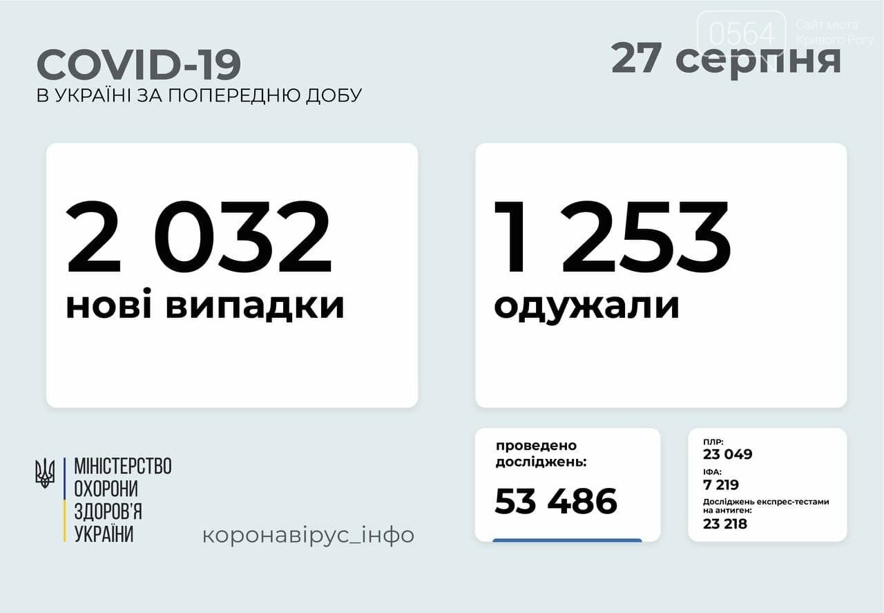 В Украине за сутки коронавирусом заболели 127 детей и 46 медработников , фото-1