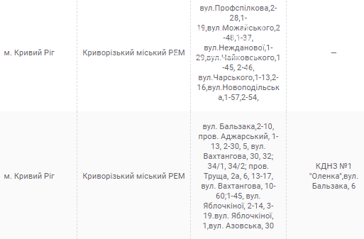 Где на следующей неделе в Кривом Роге временно отключат электричество, - АДРЕСА, фото-1
