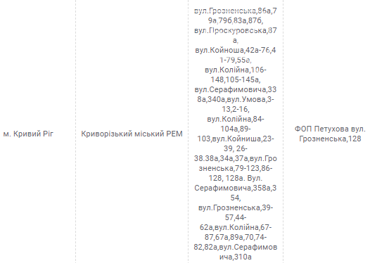 Где на следующей неделе в Кривом Роге временно отключат электричество, - АДРЕСА, фото-2