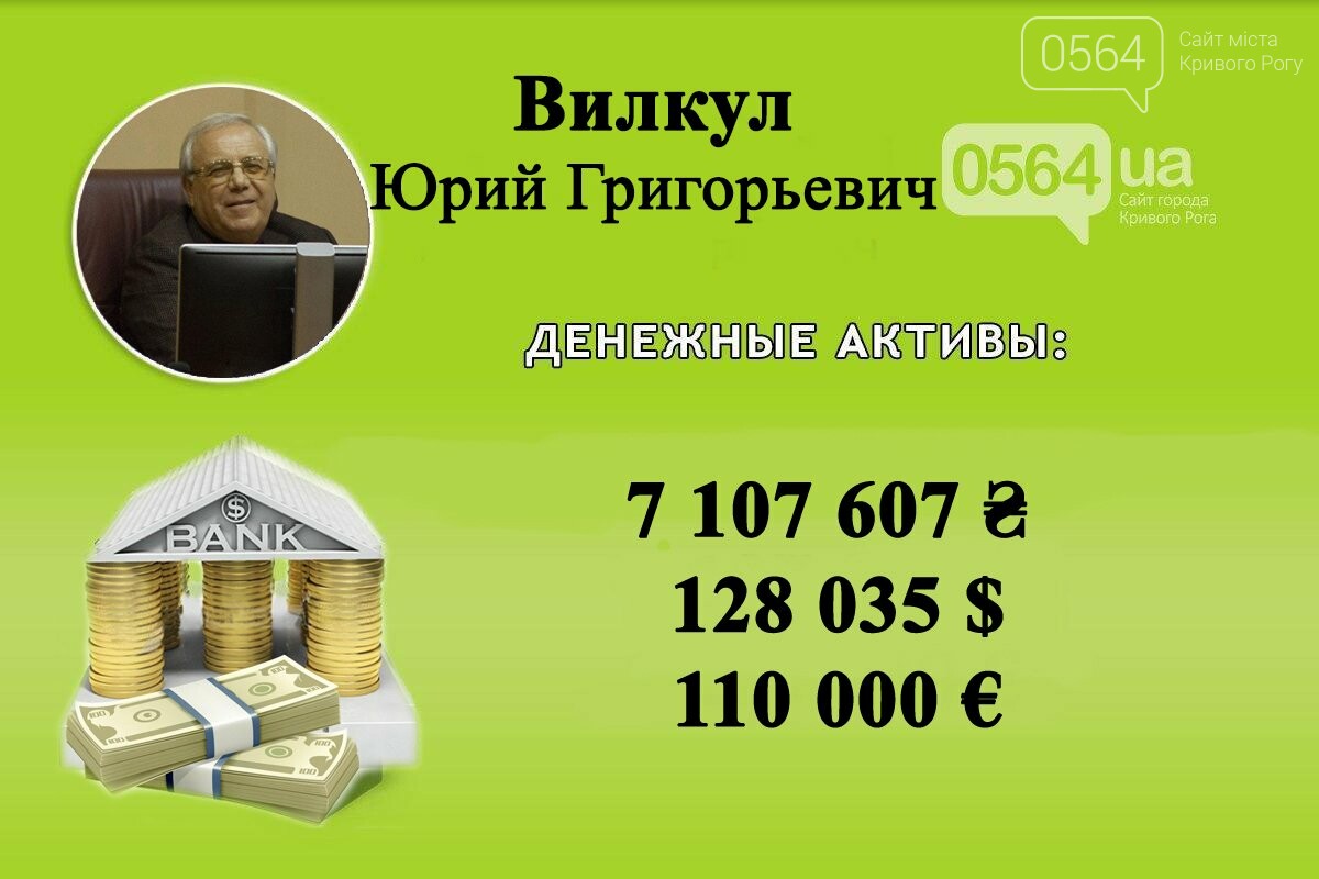 На сколько увеличился за год доход и.о.мэра Кривого Рога, - ДЕКЛАРАЦИЯ , фото-4