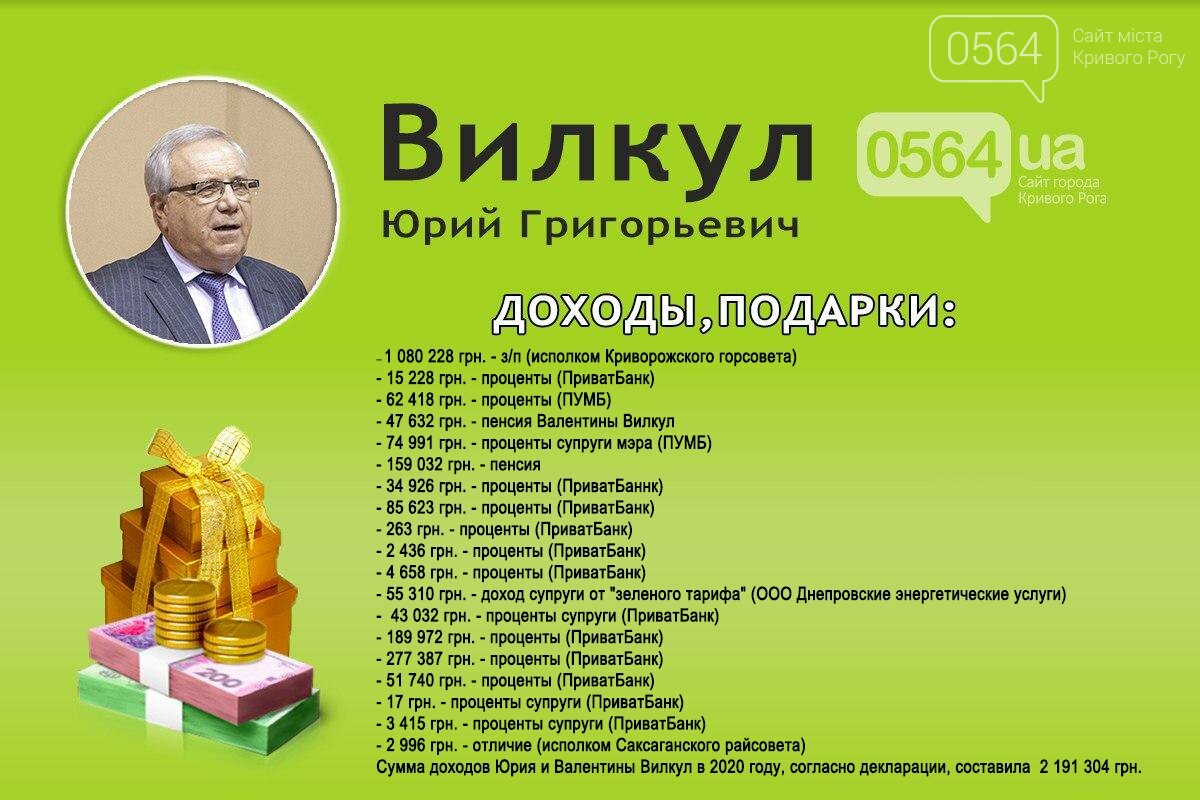 На сколько увеличился за год доход и.о.мэра Кривого Рога, - ДЕКЛАРАЦИЯ , фото-3