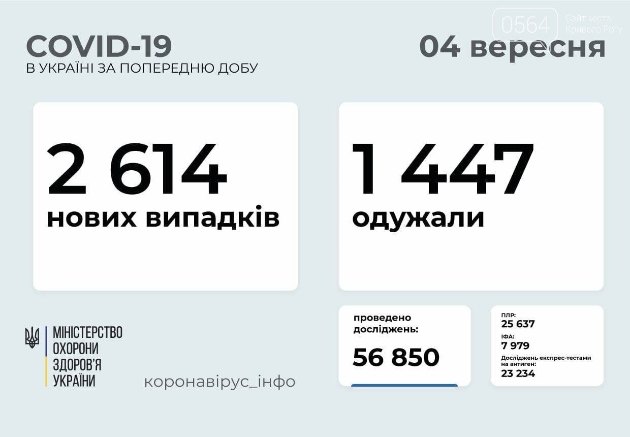 За минувшие сутки в Украине коронавирусом заболели 196 детей и 46 медработников , фото-1