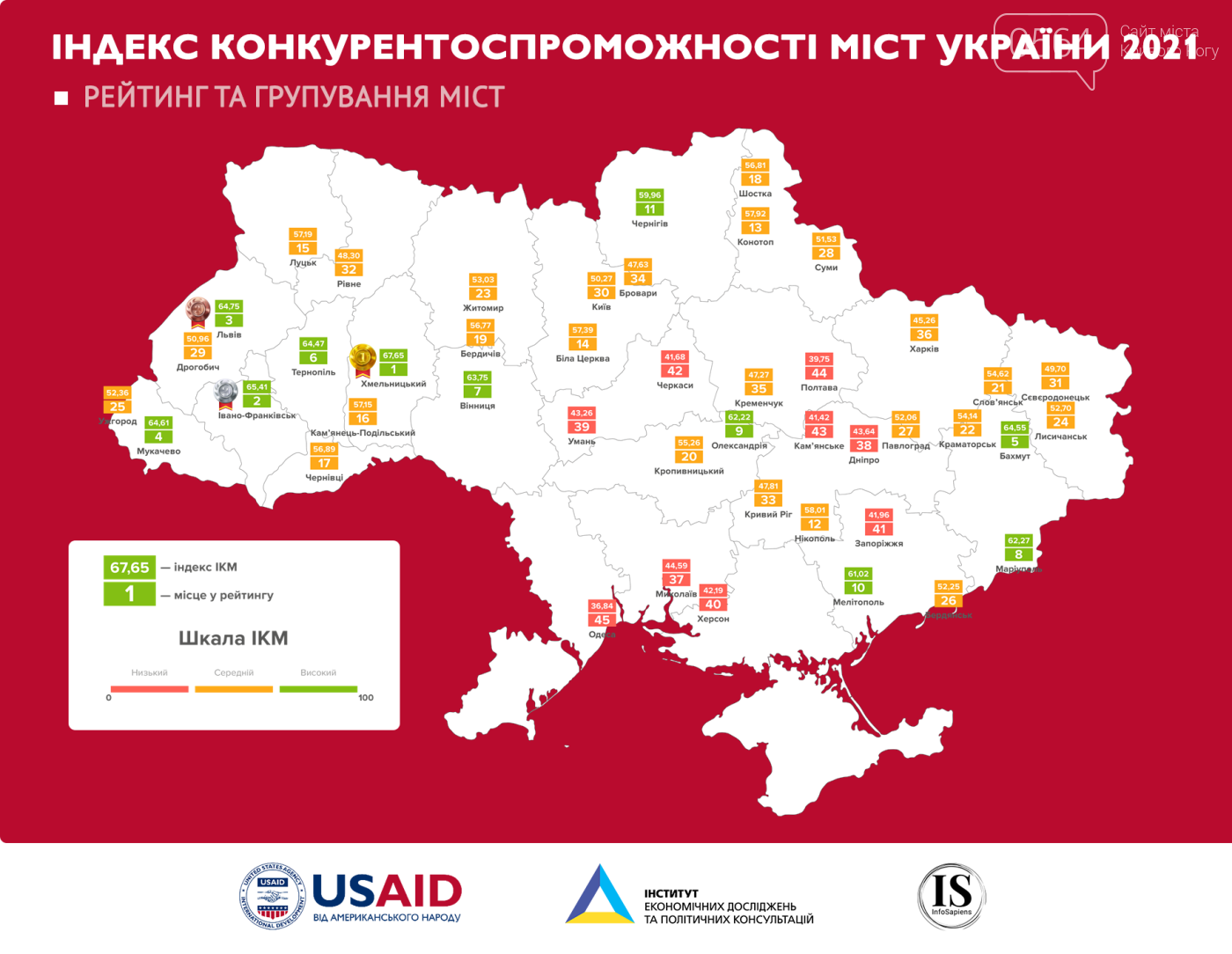 Какое место занимает Кривой Рог в рейтинге городов Украины по качеству деловой среды, фото-1