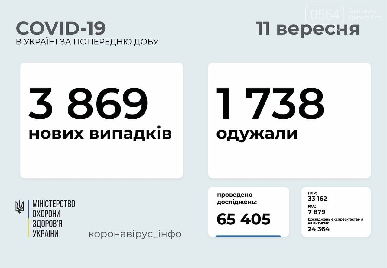 В Украине за сутки коронавирусом заболели 387 детей и 76 медработников , фото-1